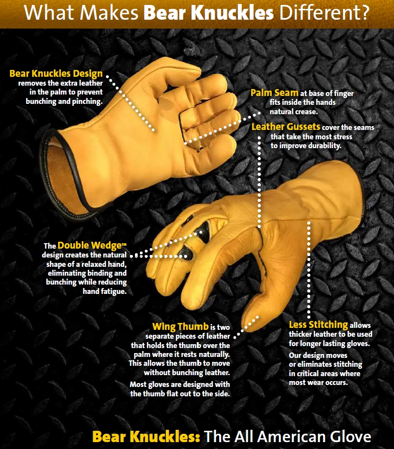 BEAR KNUCKLES LLC 'Bear Knuckles' Double Wedge™ Regular Duty Cowhide Driver Glove - Yellow Men 4 BEAR KNUCKLES LLC 'Bear Knuckles' Double Wedge™ Regular Duty Cowhide Driver Glove - Yellow Men
