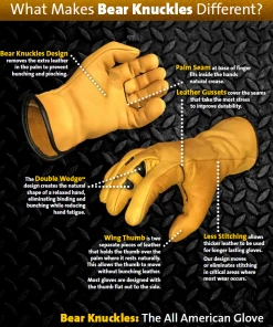 BEAR KNUCKLES LLC 'Bear Knuckles' Double Wedge™ Fleece-Lined Water Resistant Cowhide Driver Glove - Yellow 7 BEAR KNUCKLES LLC 'Bear Knuckles' Double Wedge™ Fleece-Lined Water Resistant Cowhide Driver Glove - Yellow